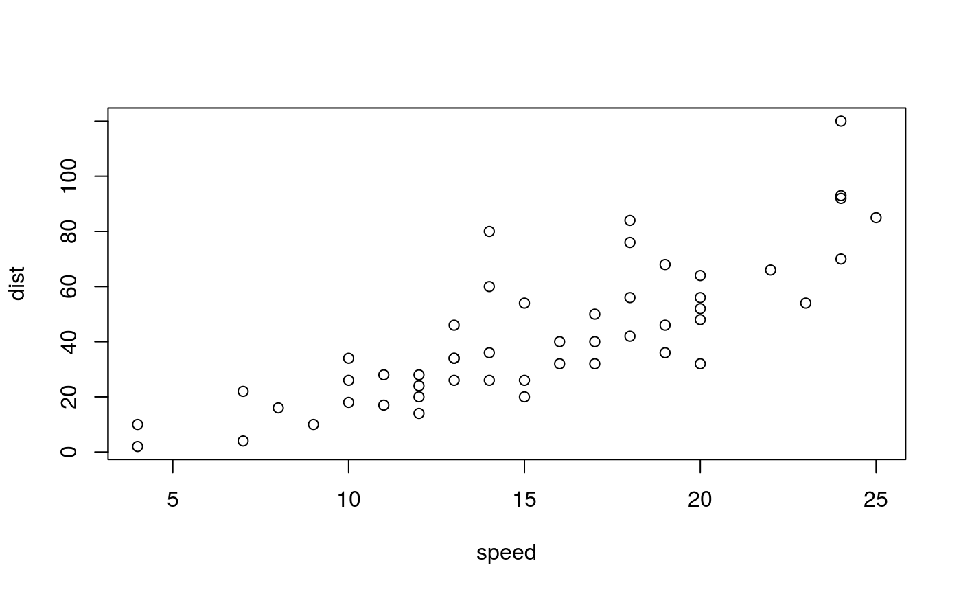 Small figure. A plot produced by a code chunk with option `fig.small = TRUE`.