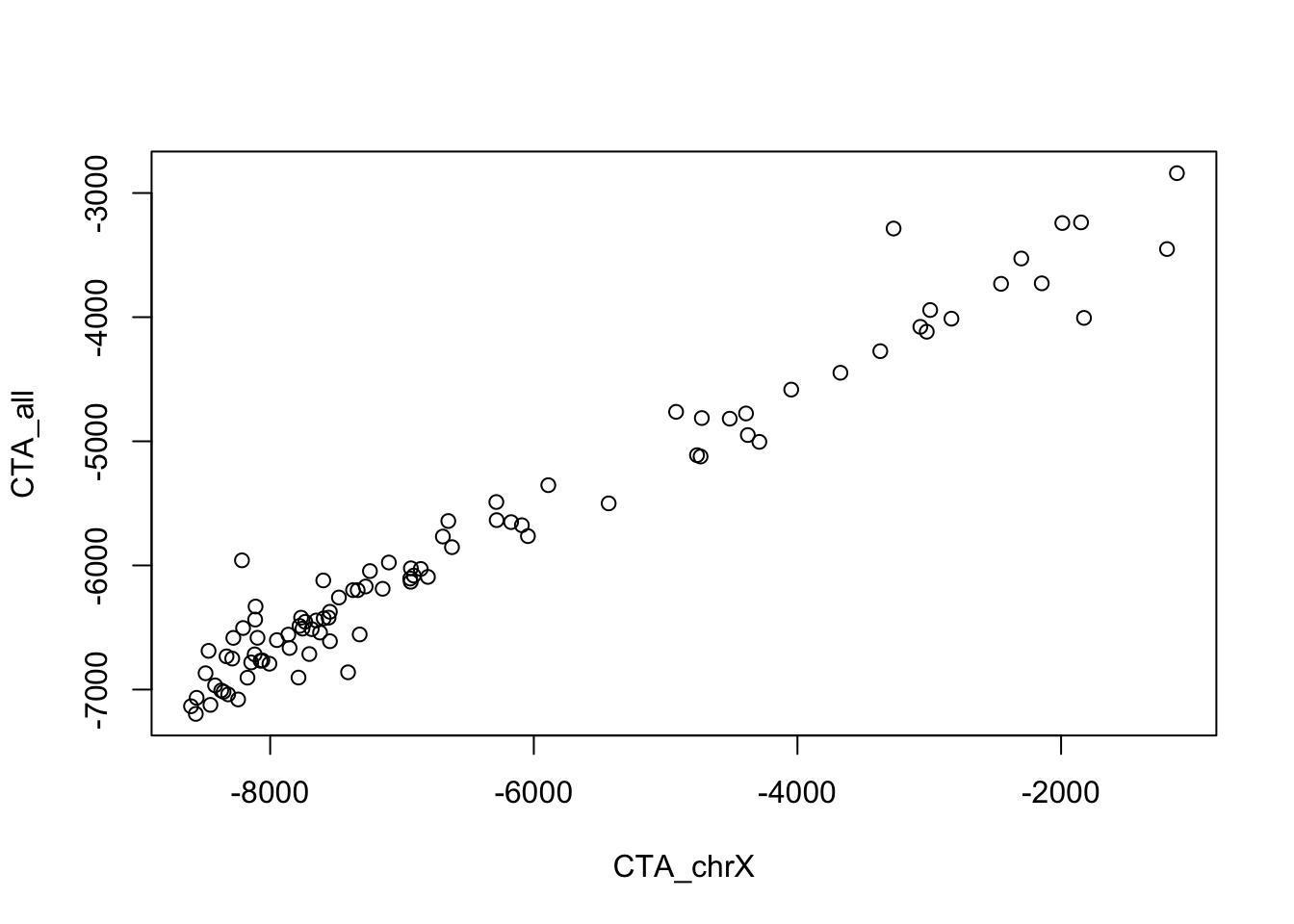Scatterplot of single sample GSEA scores showing very high correlation between the two